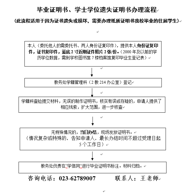 毕业证明书,学士学位遗失证明书办理流程
